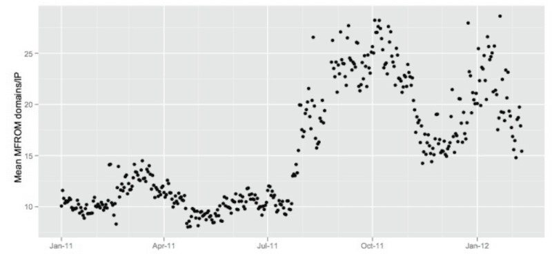 Hidden Cost Graph